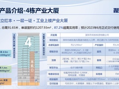 深圳唯一现楼可售50年产权红本厂房2000平 层高6米高速口_深圳光明区公明厂房出售图片